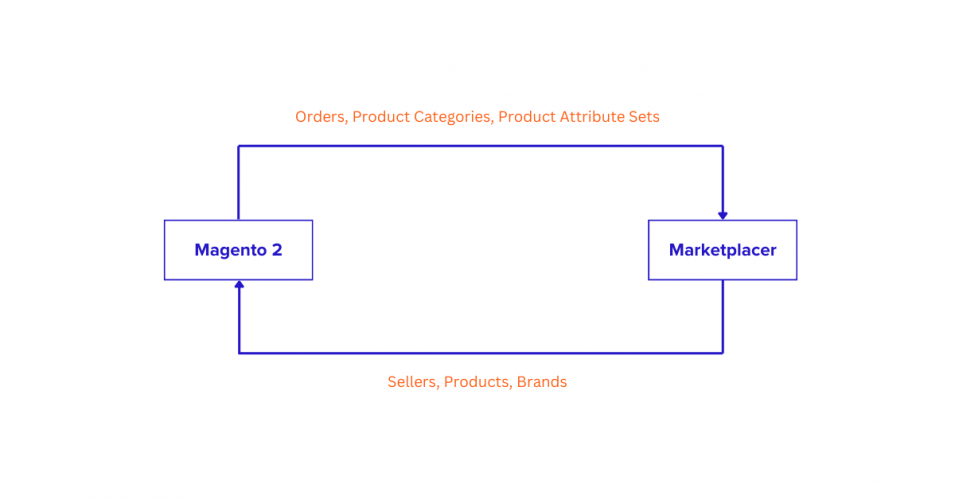 The Laybyland’s sustainable ecommerce system by Marketplacer screenshot 4