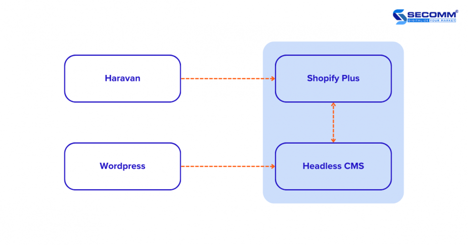 Vinamilk & Their Unprecedented Shift Using Shopify Plus screenshot 1