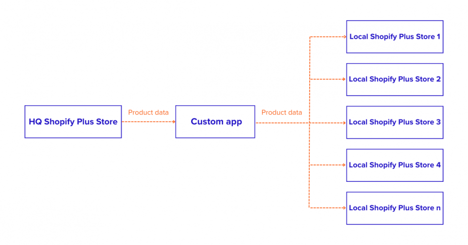 How Shopify Plus Catpulted Suzuverse Into The Big League? screenshot 1