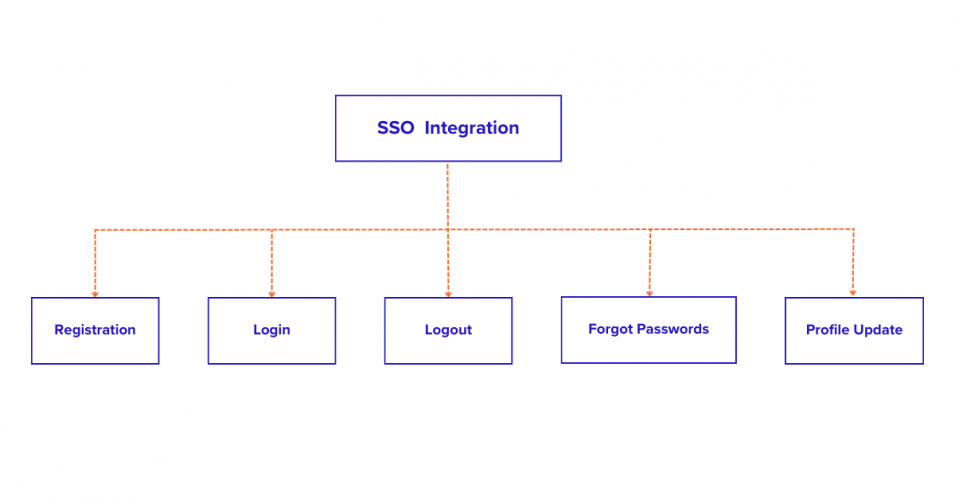 How Shopify Plus Catpulted Suzuverse Into The Big League? screenshot 4