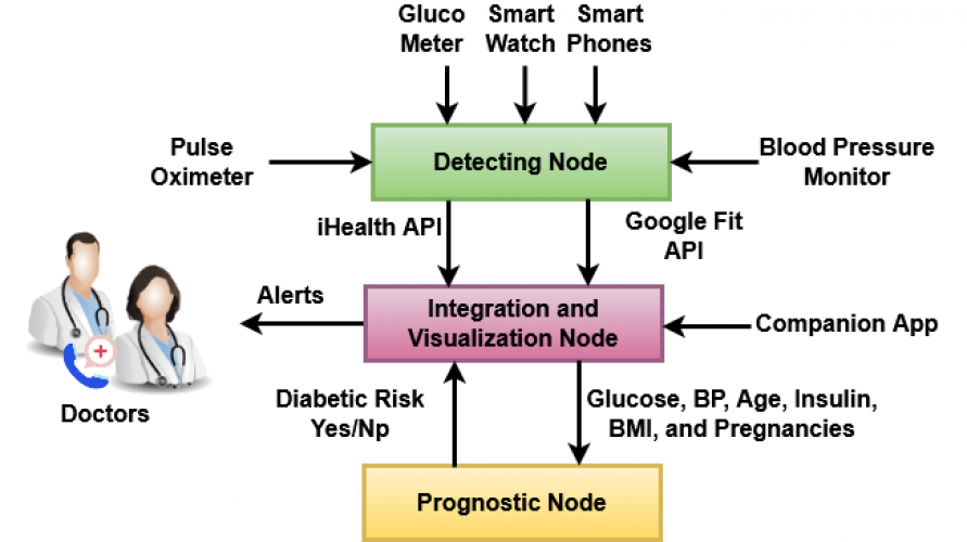 Patient Monitoring System screenshot 1