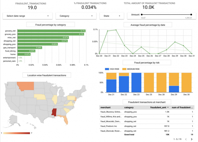 Fraud Detection System screenshot 1