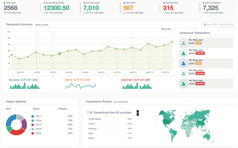 Fraud Detection System screenshot 2