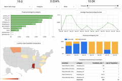 Fraud Detection System