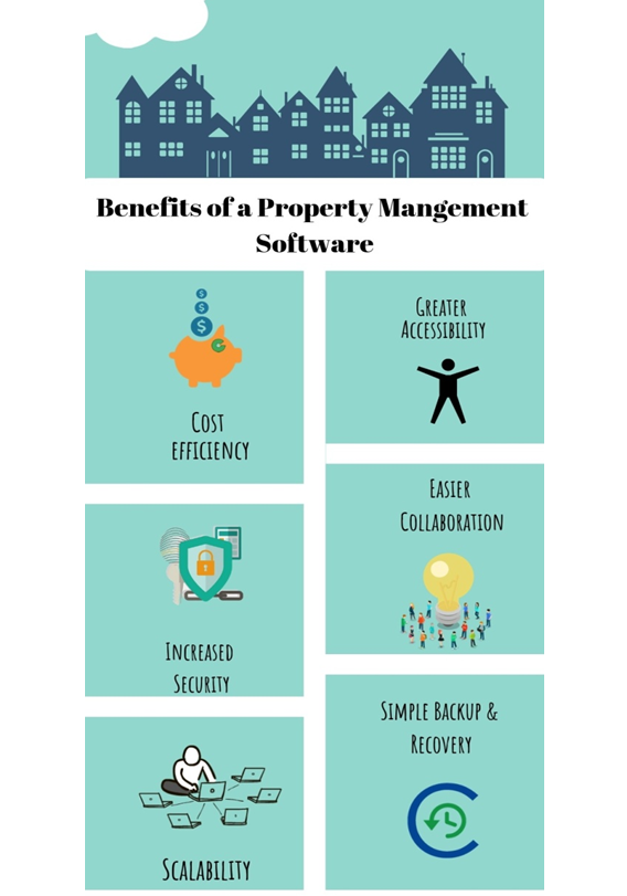 Property Management Software - Buildium