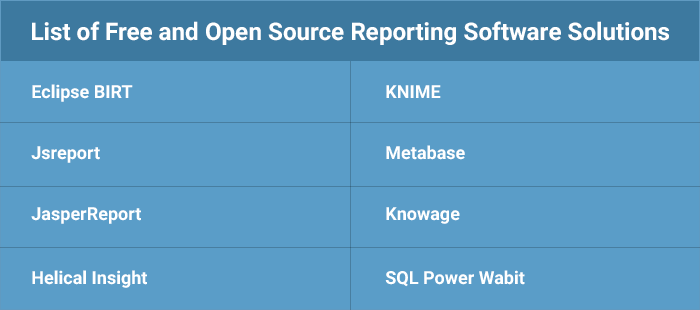 The Best 8 Free and Open Source Reporting Software Solutions