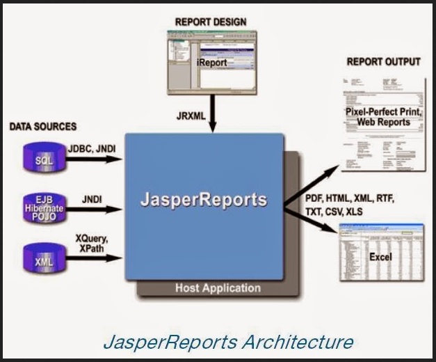 The Best 8 Free and Open Source Reporting Software Solutions