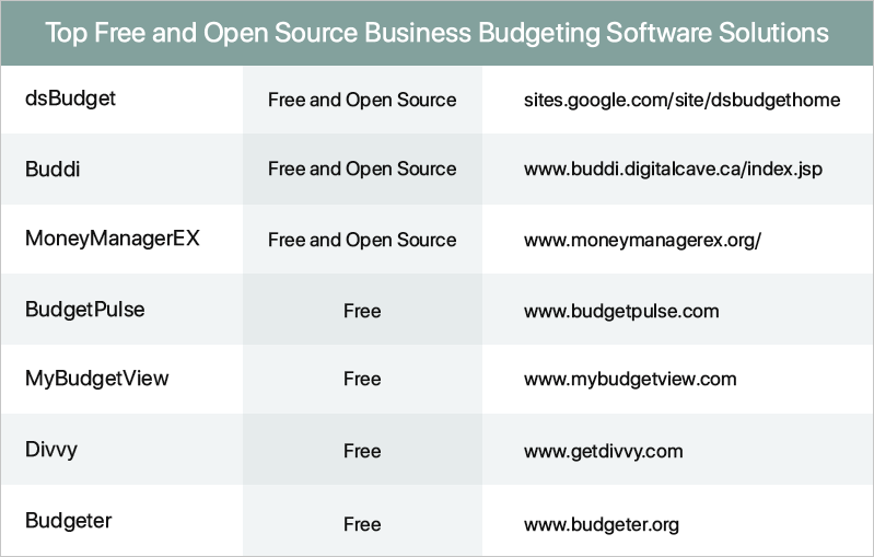 best free budget software review chart