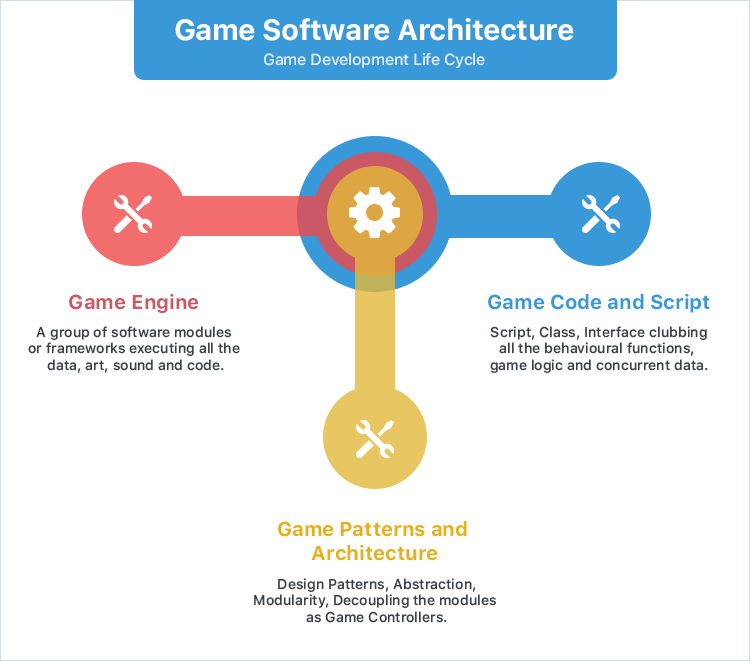 Best free game development software and tools to make your indie games