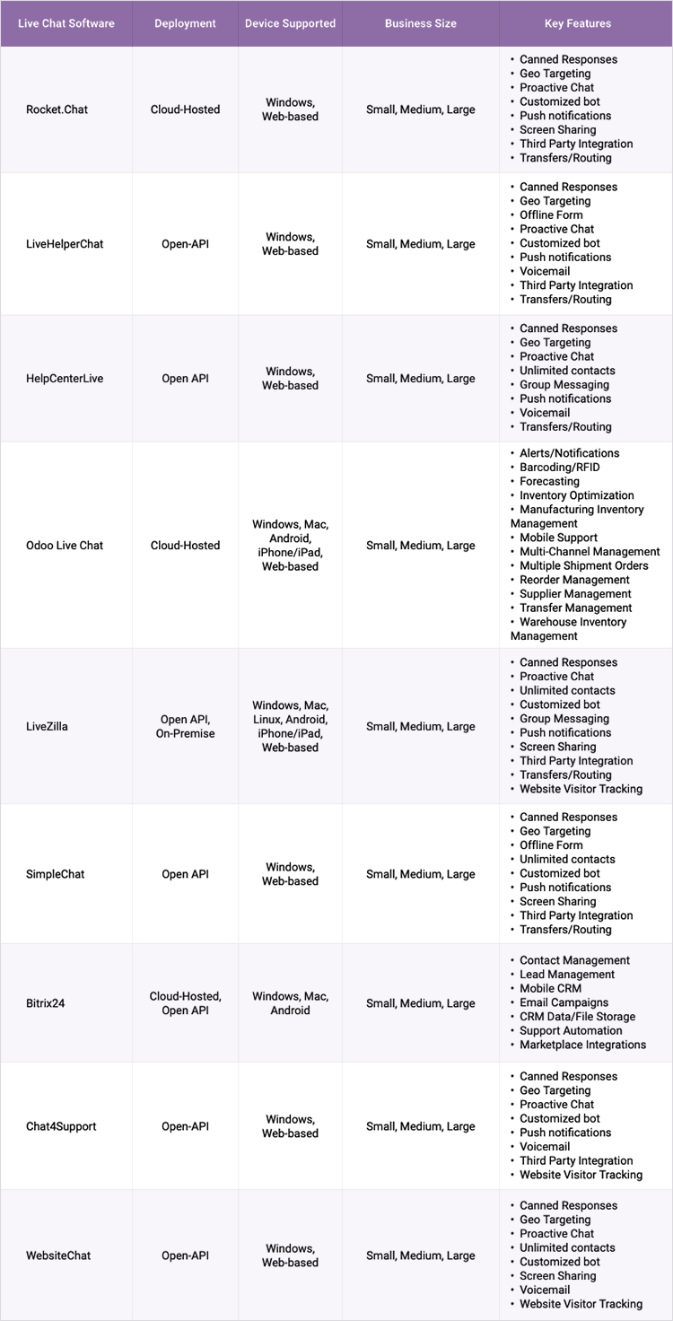 The Best 9 Free and Open Source Live Chat Software Solutions