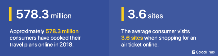Travel software stats2