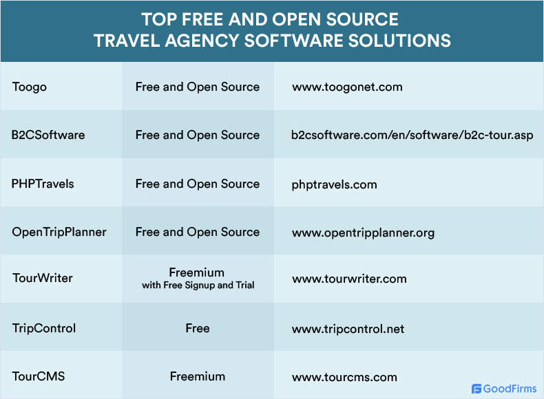 open source travel guide