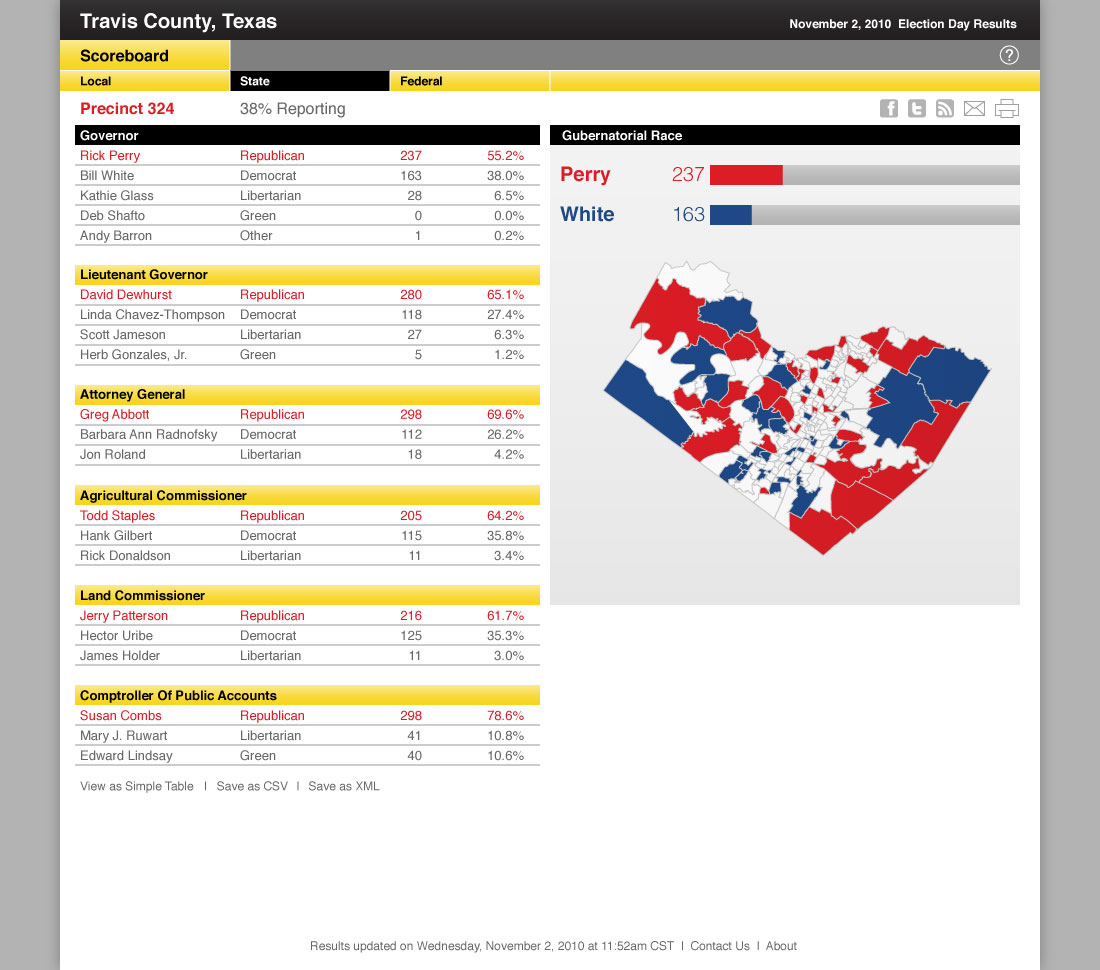 Secure voting software interface demonstrating trust and verification features