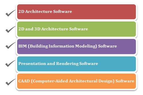 what computer programs for architecture
