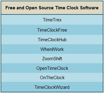 simple time clock software free