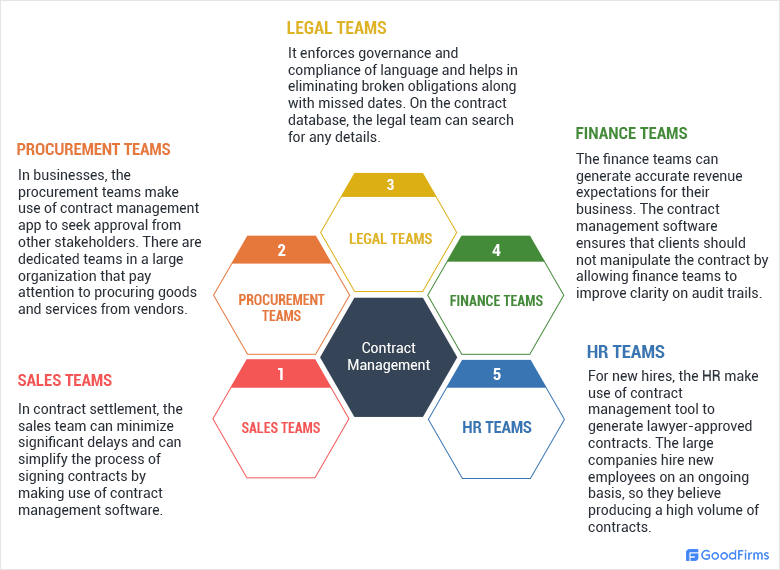 What are bulk actions for contracts? Manage contracts easily at scale