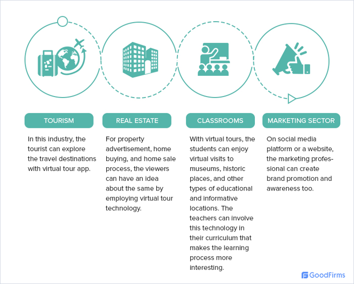 who uses virtual tour software 