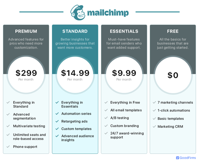 mailchimp pricing