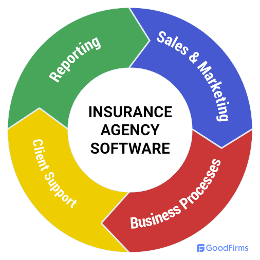 best free crm software for insurance agents