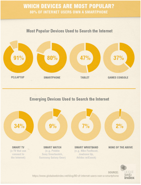Device Popularity
