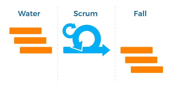 project management method