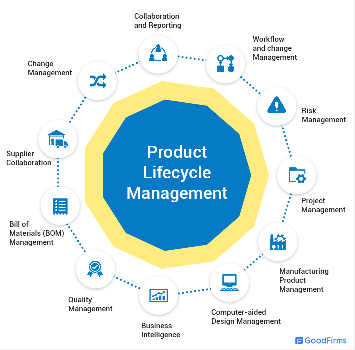 Product Lifecycle Management Process And Software Tools - Bank2home.com