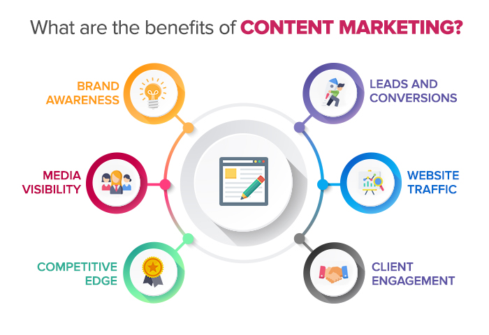 content marketing with SEO