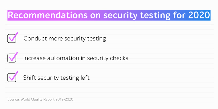 Recommendations on security testing