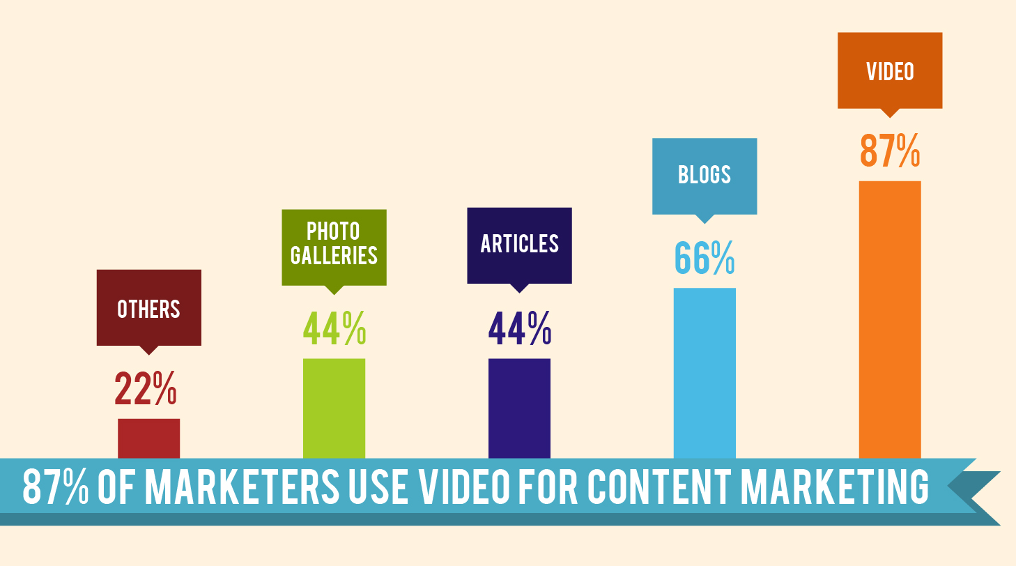 Video in Content Marketing