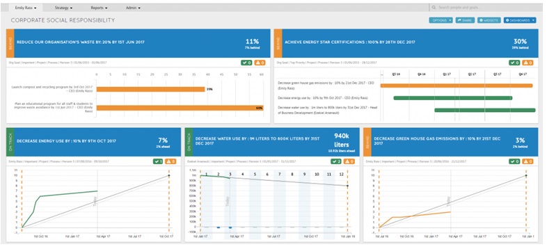 dashboard design csr