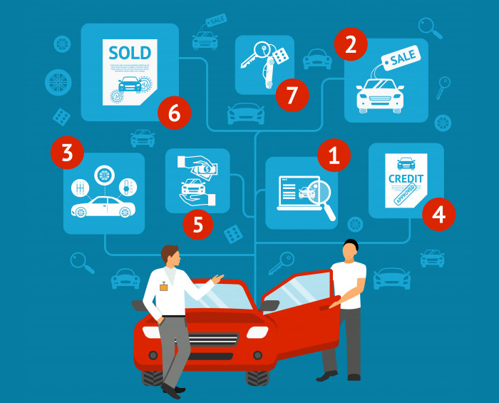 car sales customer management software