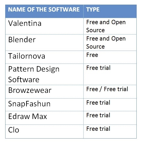 online fashion design software open source