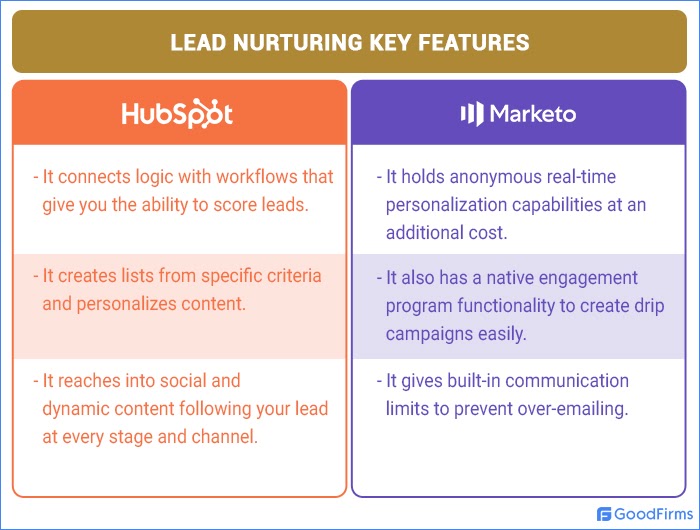 lead nurturing