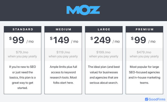 moz pricing