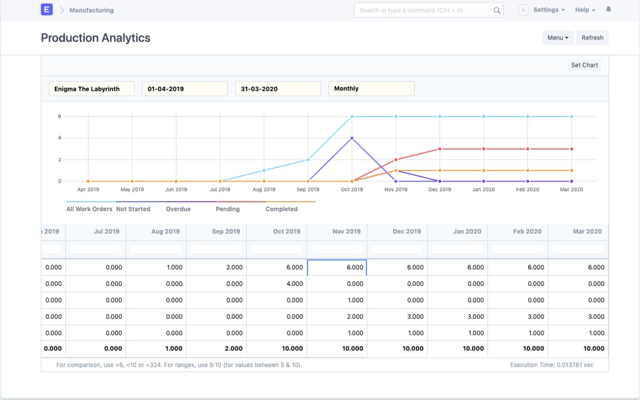 Best 8 Free And Open Source Production Scheduling Software