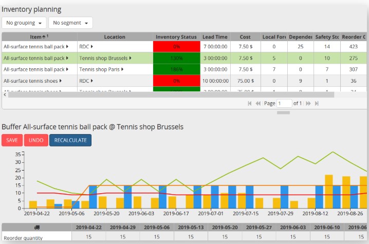 Best 8 Free and Open Source Production Scheduling Software