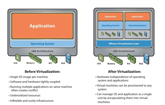 virtual pc vs vmware vs virtualbox