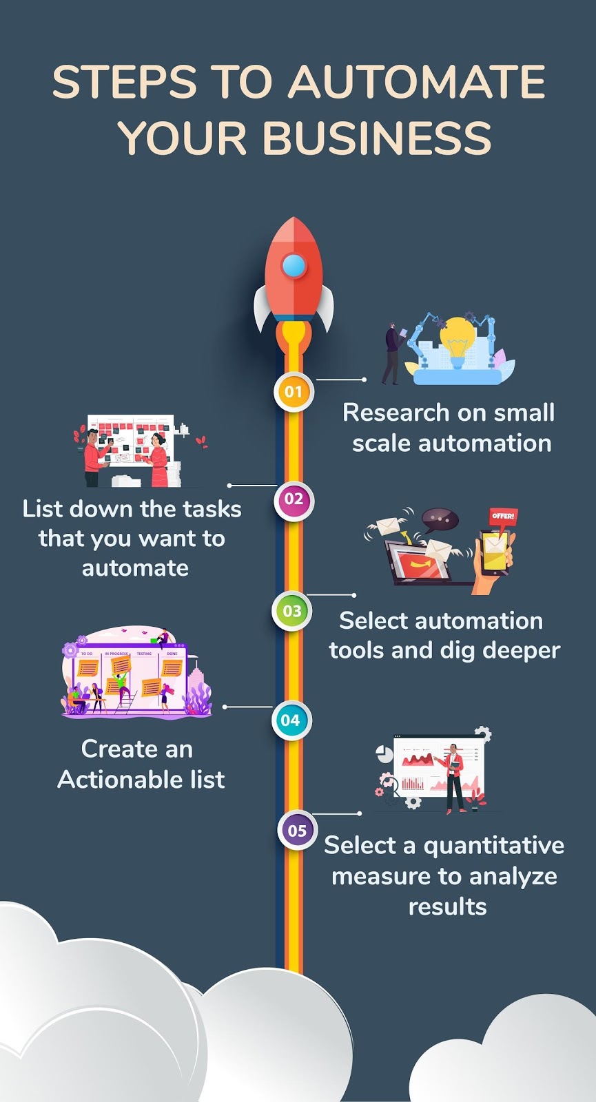 automate your business plan software