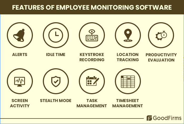 Employee Idle Time Tracking Software—Monitor Employee Activity