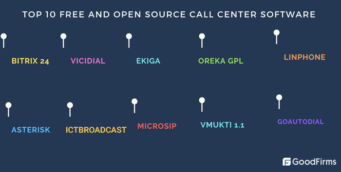 open source callcenter