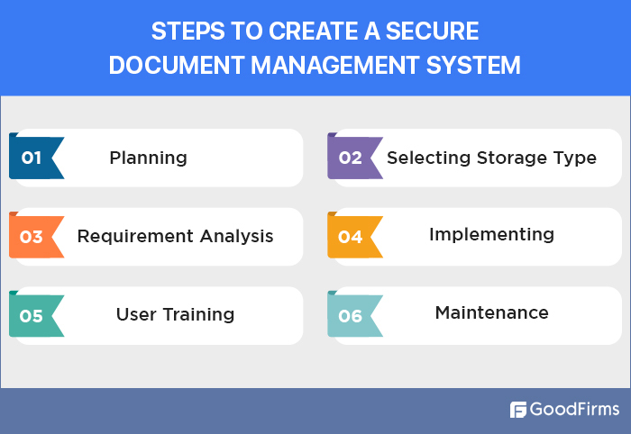 How To Create A Centralized Storage For Your Sensitive Business Documents 6960