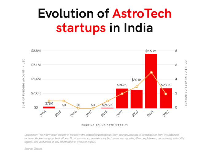 Automating Vedic Astrology with AI