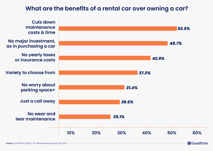 benefits of rental car over owning a car