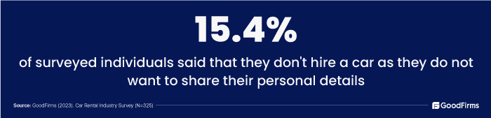 survey about individuals do not want to share personal details while renting cars