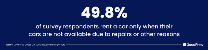 survey individuals prefer rental car when their cars are under repairs