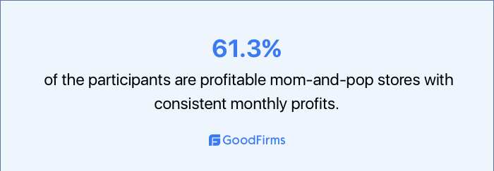 survey about mom and pop stores profits