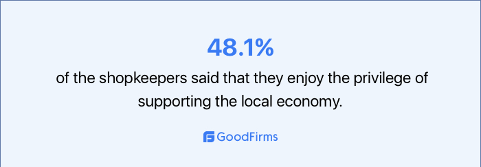 survey about shopkeepers supporting the local economy