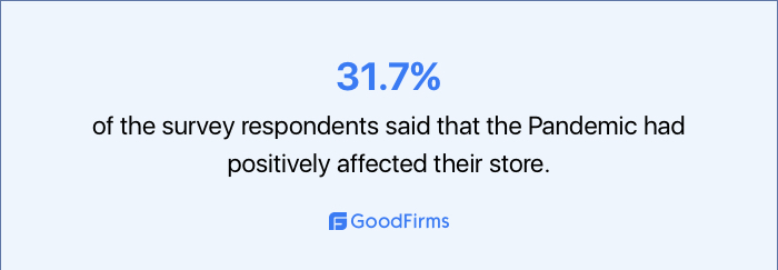 survey about positive impacts of pandemic on retail stores