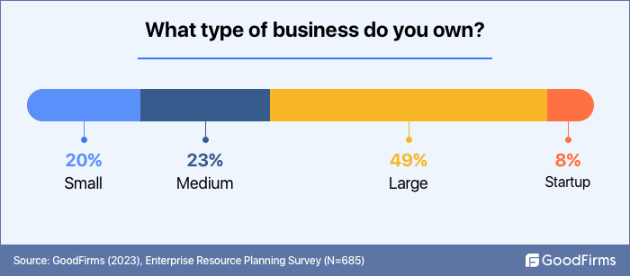 types of business own