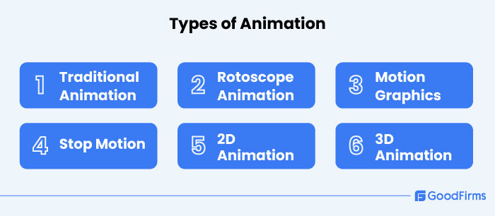 4 types of animation
